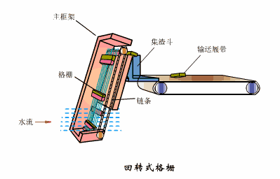 万万没想到（沉淀池污泥清理注意事项）沉淀池污泥清理操作要求，(图16)