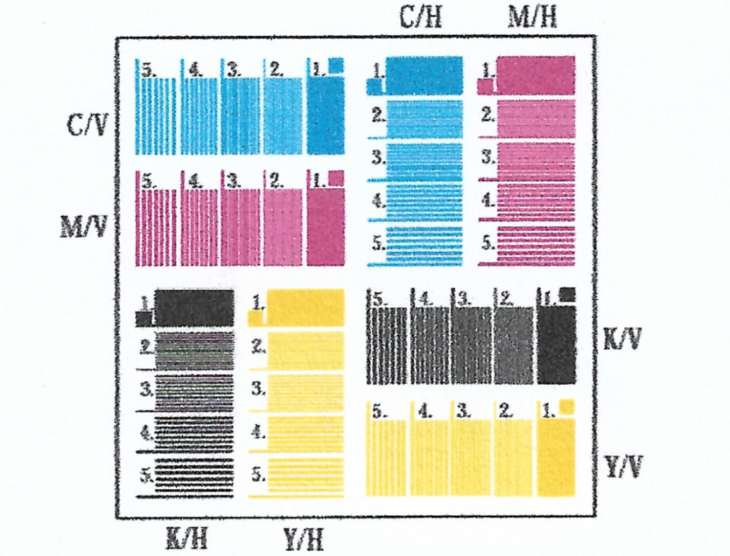 以测试数据为准,米家喷墨打印一体机评测:结果有点出乎意料