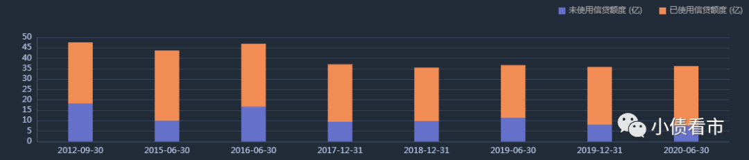 邢台钢铁面对3.5亿债务 现金流紧张债券频繁异动(图7)