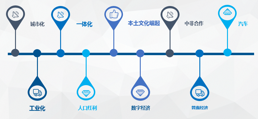 非洲人口模式_非洲人口(2)