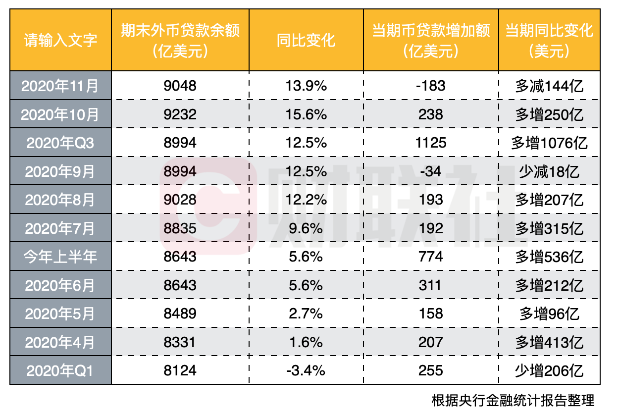 突发 央行 外汇局下调跨境融资宏观审慎调节参数抑制跨境资金流入 天天新闻 甜甜新闻