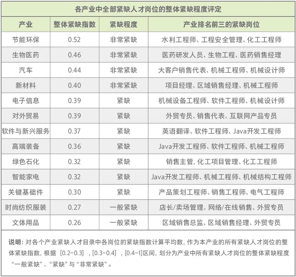 宁波人口发展报告_宁波流动人口证明