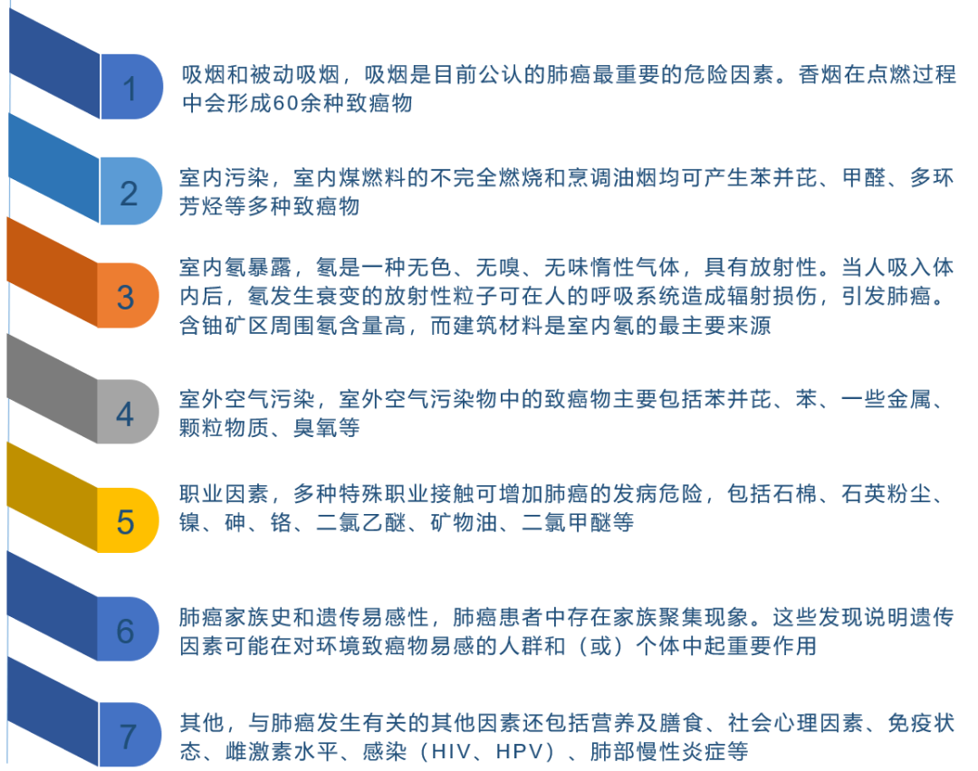 肺癌为什么需要基因检测？