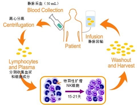 划重点,肿瘤患者尤其需要注意!