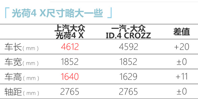 广州车展这6款新能源车值得关注宝马iX3国内上市-图7