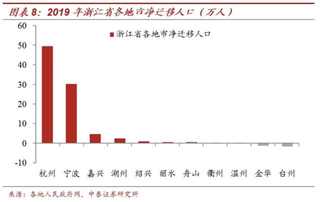 人口净迁入率_世界人口迁入迁出图