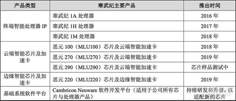 智东西晚报：英国官宣拉黑华为5G设备！传软银考虑出售Arm