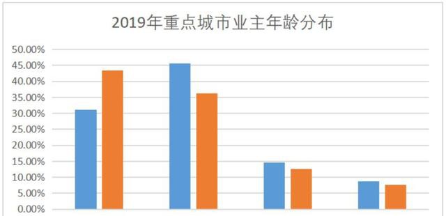 成都市流动人口_成都第七次人口普查结果 常住人口增加582万 流动人口为846万(2)