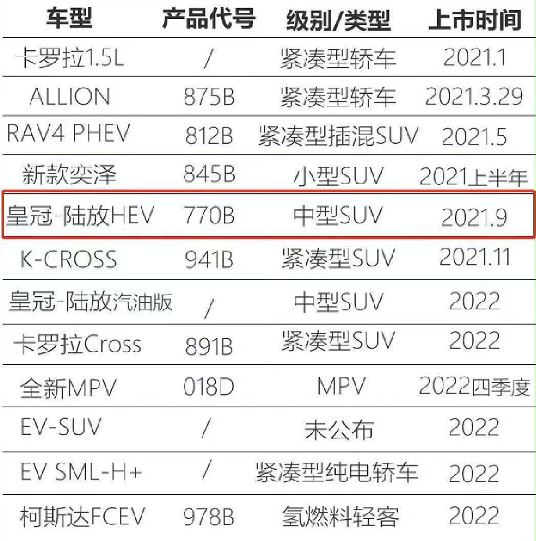 一汽丰田版的汉兰达将叫作皇冠陆放预计明年9月上市