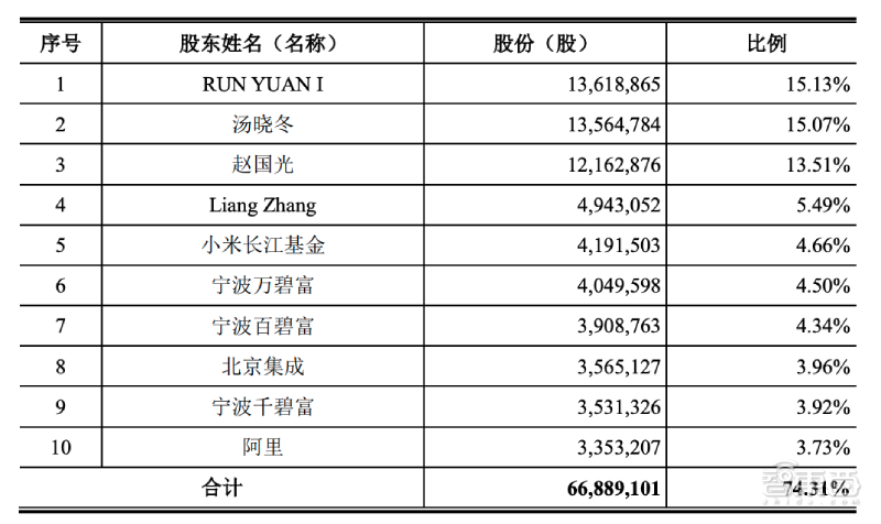 iPhone一夜被偷2万部，是维权还是犯罪？苹果供应商伟创伤心印度