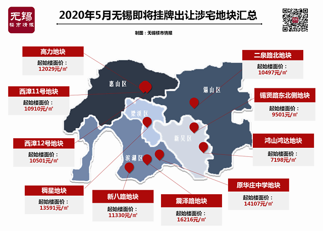 来势汹汹起拍价12029元㎡无锡这块地重塑房价格局