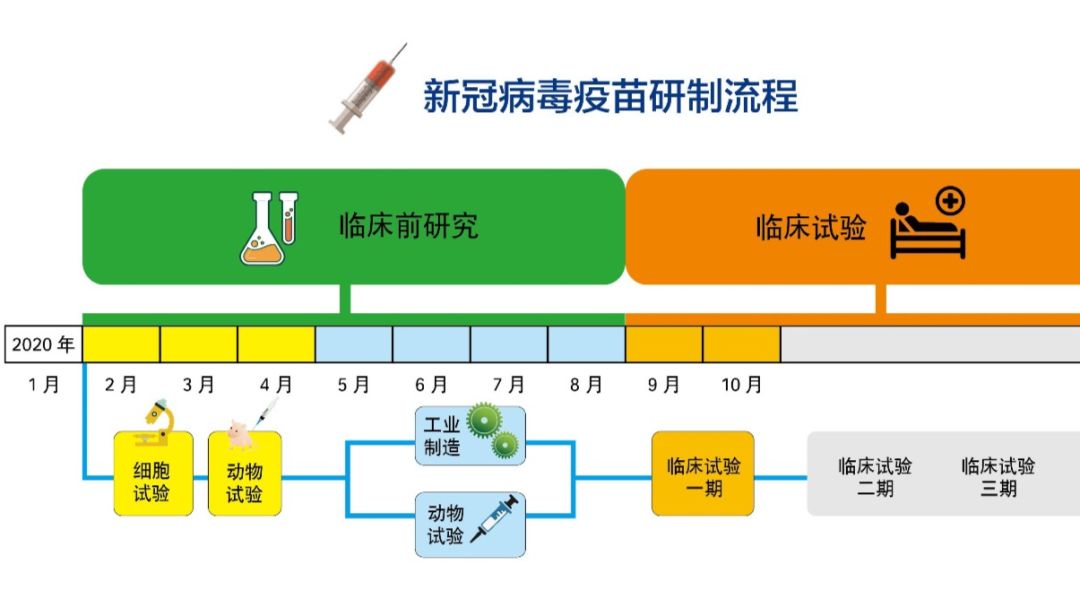 對話法國新冠疫苗研發團隊:各國技術有何