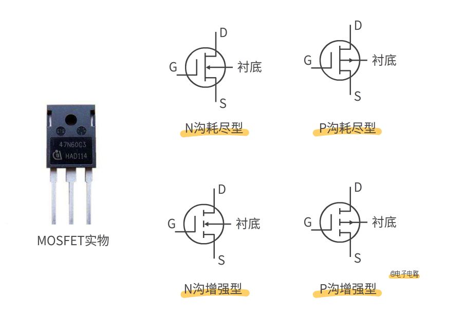 mosfet種類與電路符號 有的mosfet內部會有個二極管,這是體二極管