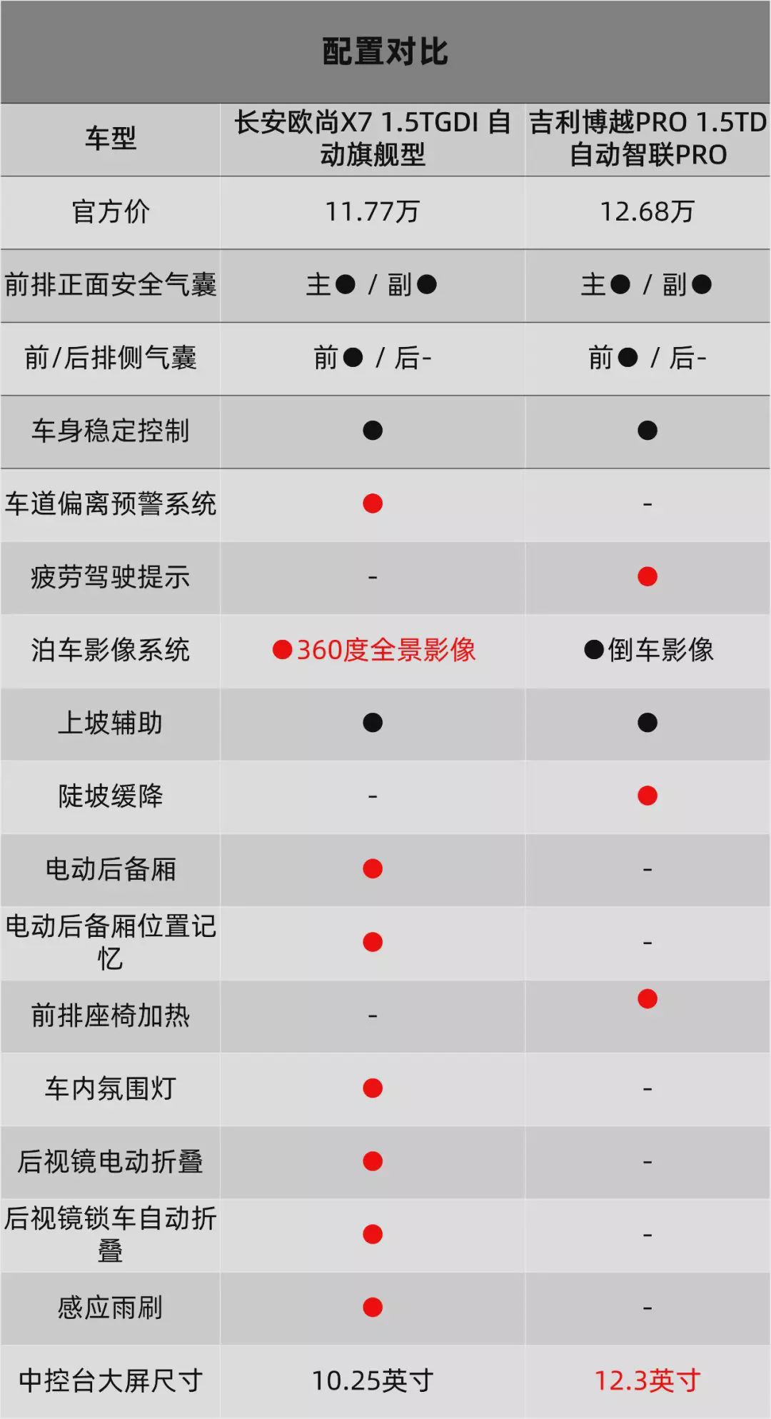 欧尚x7plus配置参数表图片