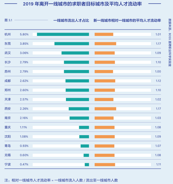 中国的城市人口格局，再次迎来洗牌时刻