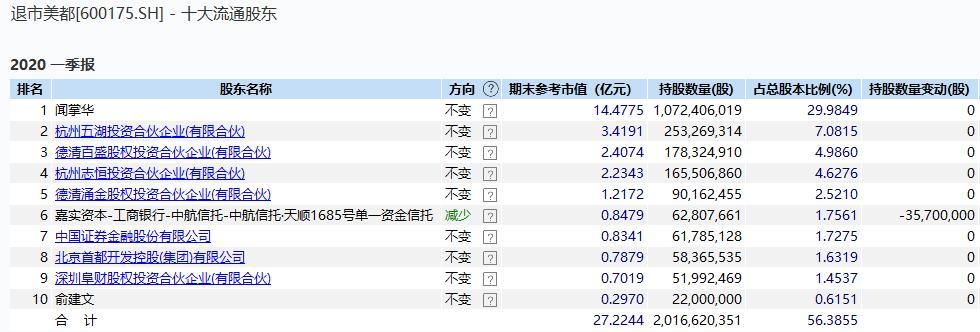 图片来源：Wind数据