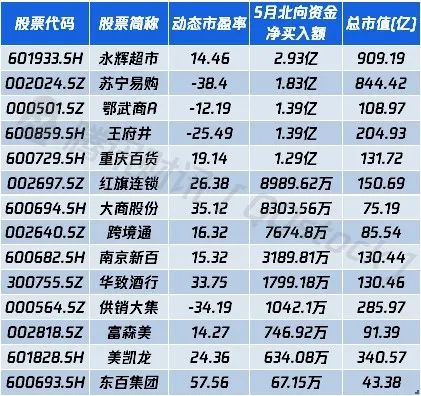 地摊经济多以美食为主,其烹饪学校也有望受益于地摊经济