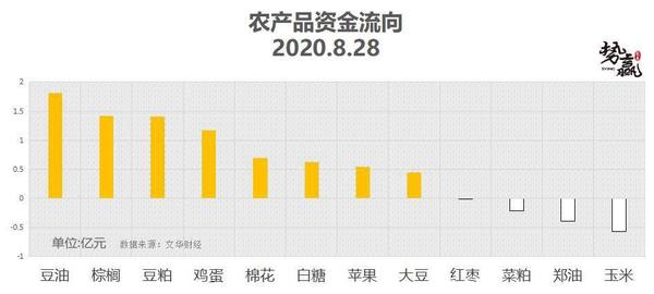 [股票知识]8.31热点技术分析← 价值发现