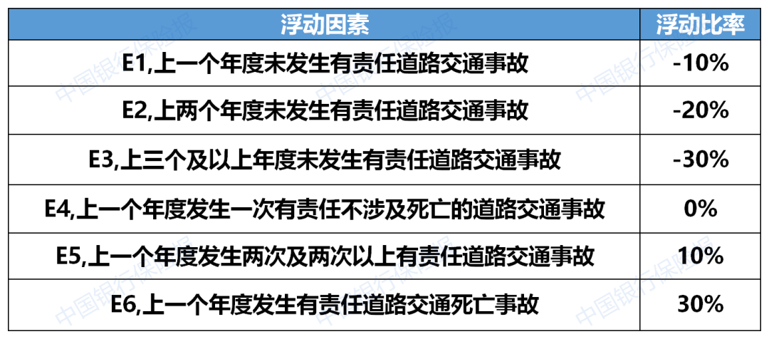 限额|交强险责任限额上调至20万元！湖南费率这样调整