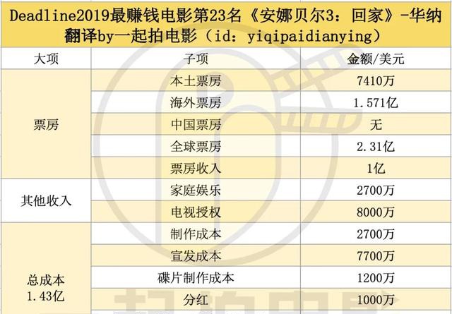 安娜贝尔的照片和身世（安娜贝尔的照片和身世） 第1张