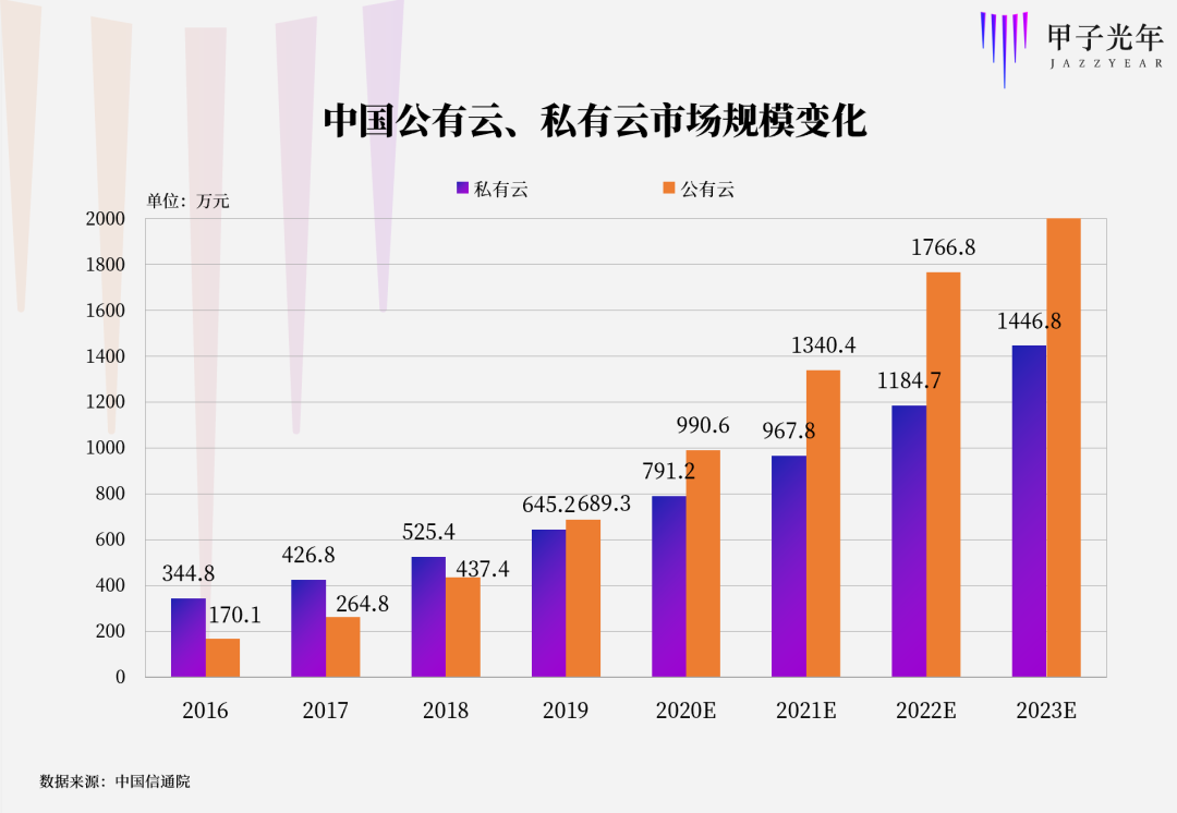 为什么下一个十年的大战场在数据中心?