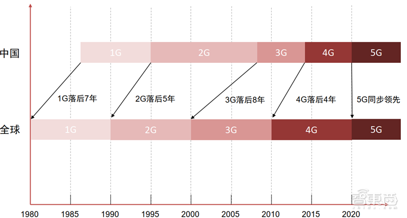 新基建+5G,188页报告看中国硬实力 新基建+5G,188页报告看中国硬实力