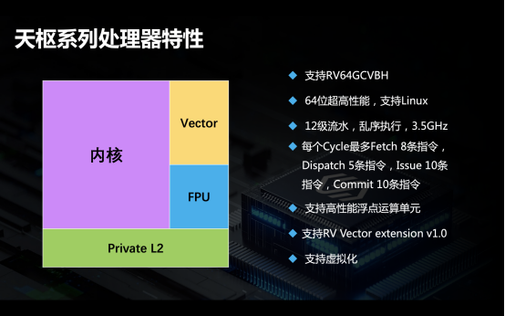 助力 中国芯 提速赛昉科技重磅发布性能领先的risc V天枢处理器内核 凤凰网商业 凤凰网