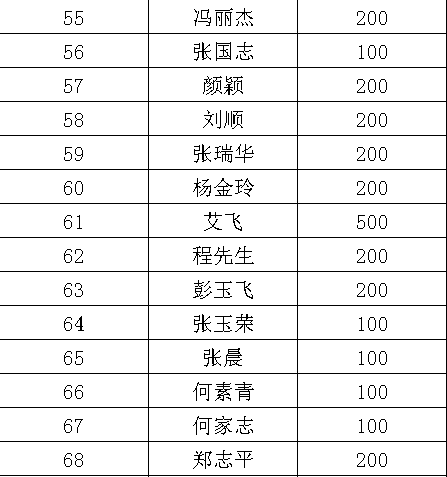 疫情捐款名单图片