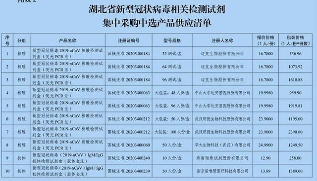 10年和19年微观人口普查_人口普查(3)