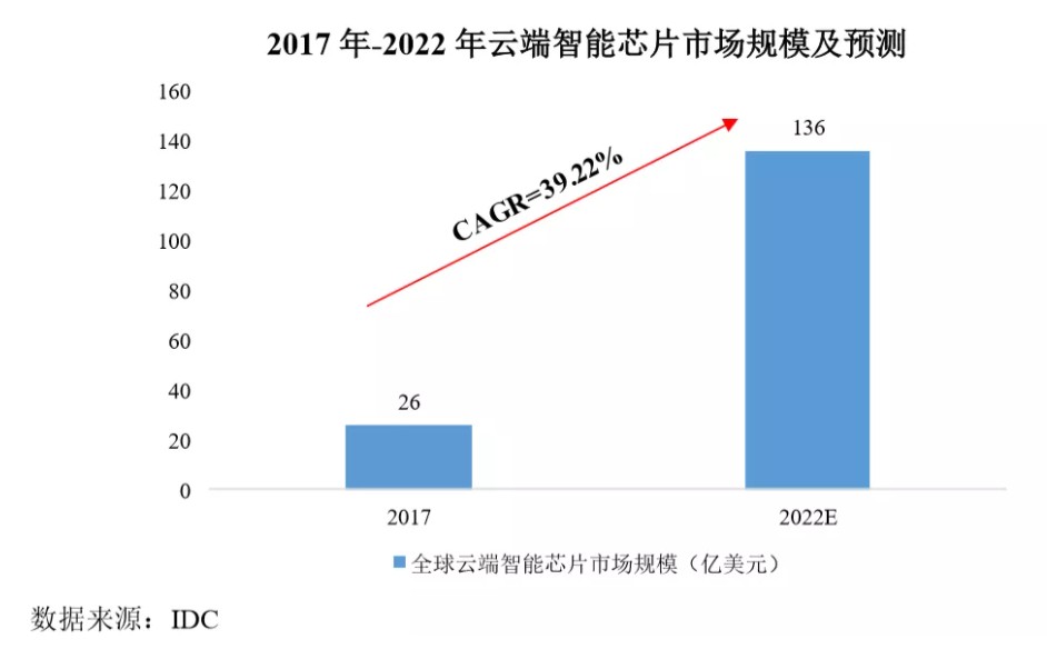 寒武纪市场地位 40326C9B9197B3C340B102F8C5BD47A5B68DD8DE_size41_w942_h584.jpeg