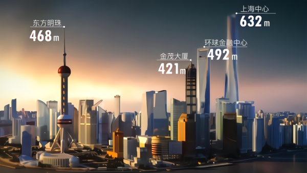 从高楼崛起看浦东发展速度