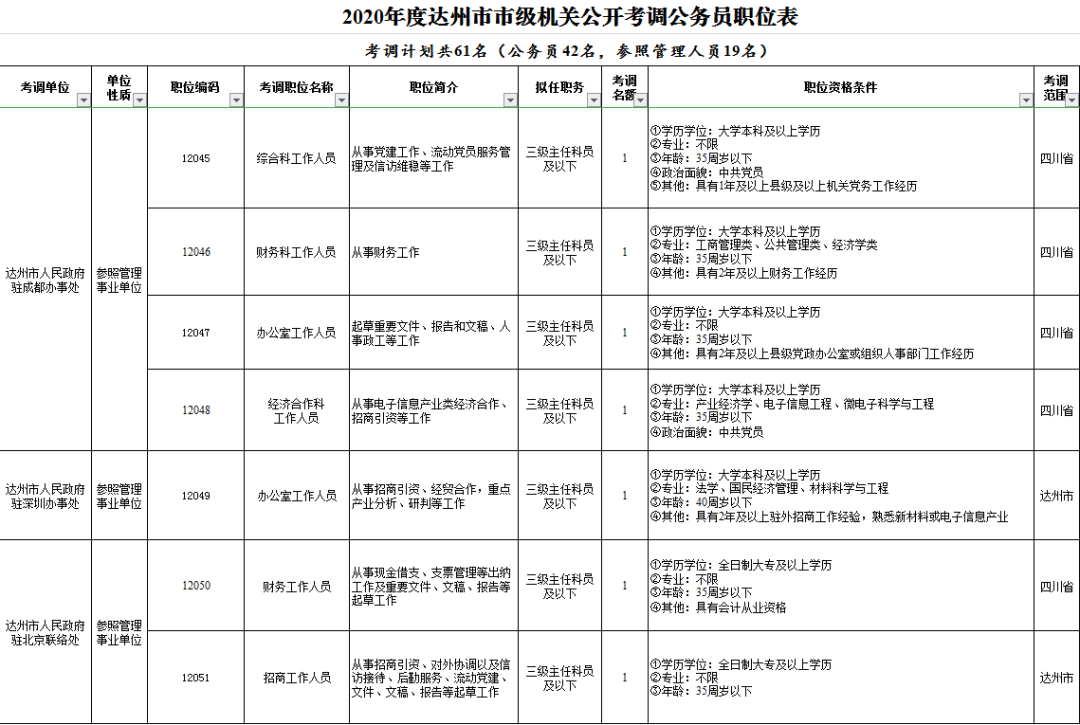 公安人口管理的任务有哪些_完成任务图片(3)