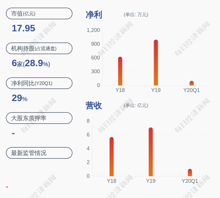 杭州人口控制_杭州每年人口增长(3)