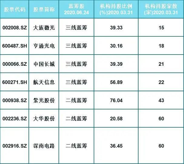 A股17只蓝筹股+主力持仓+芯片（名单），挑一只研究