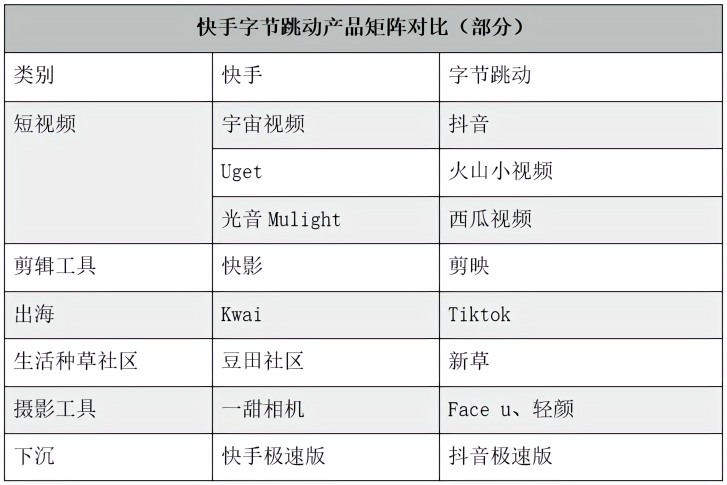 2019抖音与快手的“攻守道”