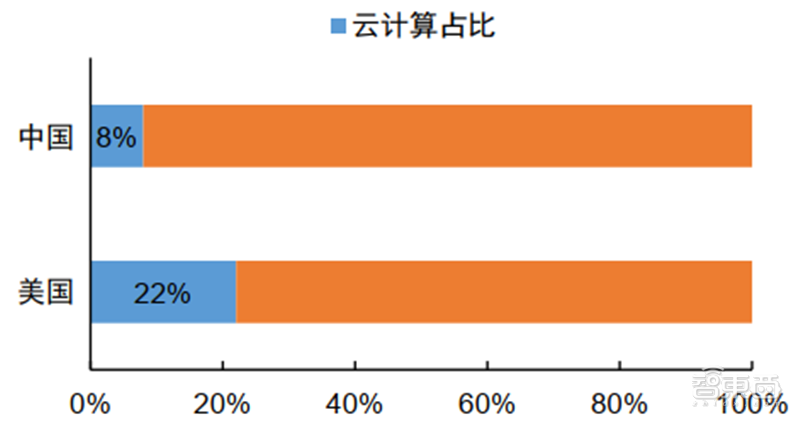 新基建+5G,188页报告看中国硬实力 新基建+5G,188页报告看中国硬实力