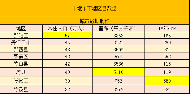 张湾区人口_张湾区西沟乡中心小学开展人口普查“一堂课”活动