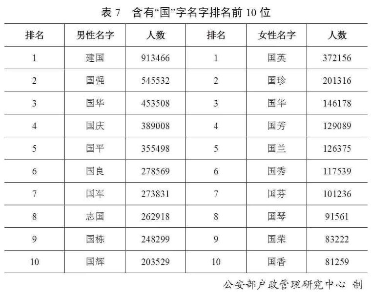 江西省刘姓人口_江西省会昌人口分布图(2)