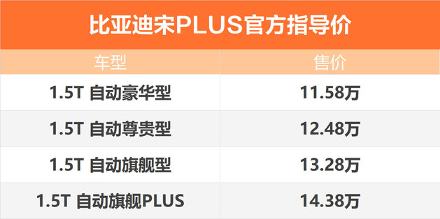 38万元 比亚迪宋plus正式上市