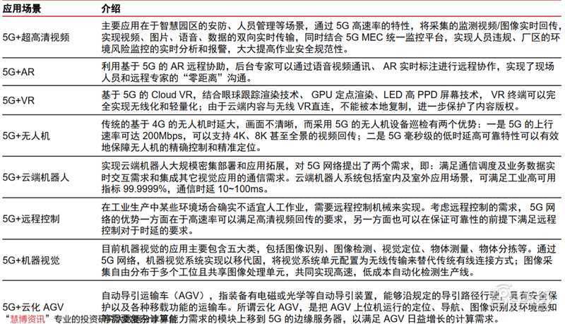 新基建+5G,188页报告看中国硬实力 新基建+5G,188页报告看中国硬实力
