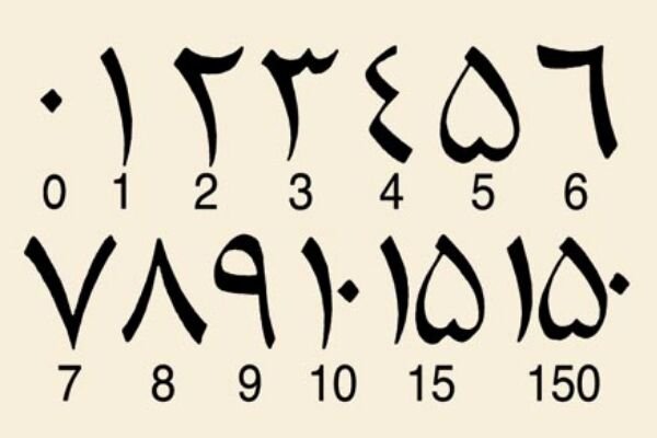 公认的世界四大文明古国,按照时间诞生的先后顺序是古埃及,古巴比伦