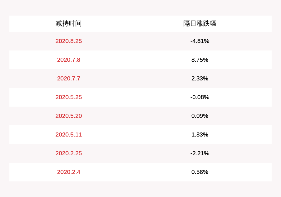 注意 明阳智能 股东靖安洪大招昆股权投资合伙企业拟减持不超过约8419万股 凤凰网