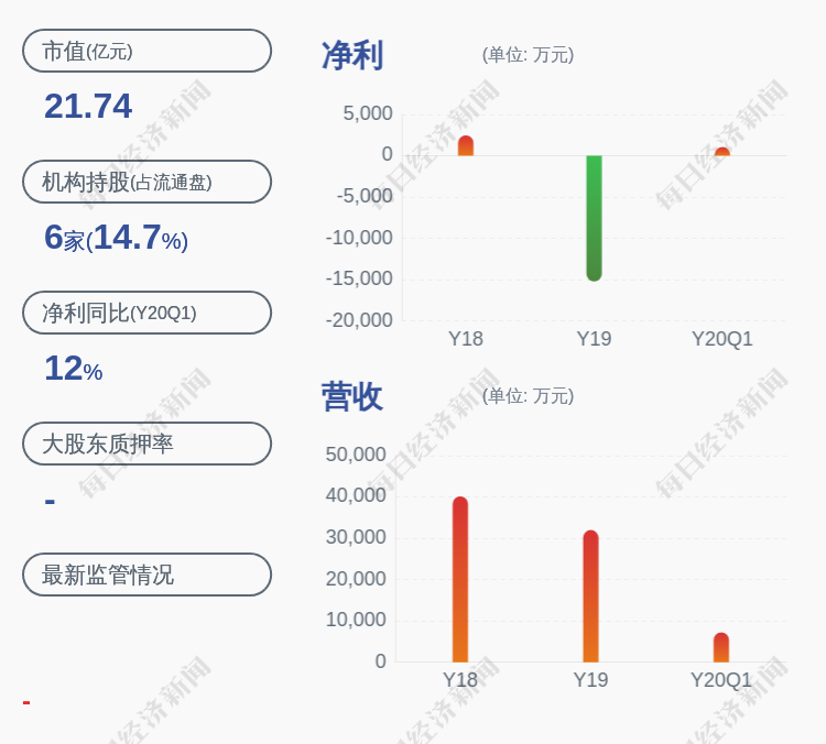 减持蓝海华腾特定股东南桥投资减持计划届满共计减持约277万股