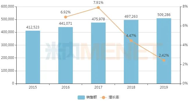 50亿中成药市场，这些药企卖得好：葵花、济川、华润三九