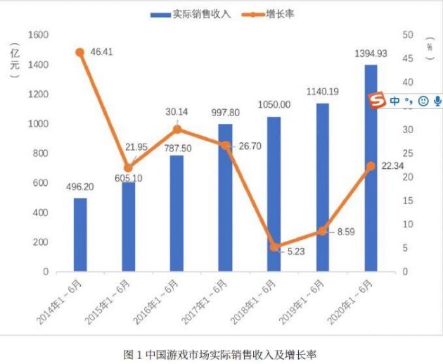 吴江gdp1400亿_经济总量 GDP 破1400亿元 人均GDP超2万美元