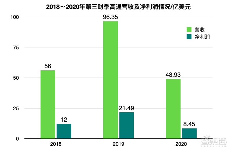 华为亮出新基建三驾马车，打造河南数字经济的使能底座