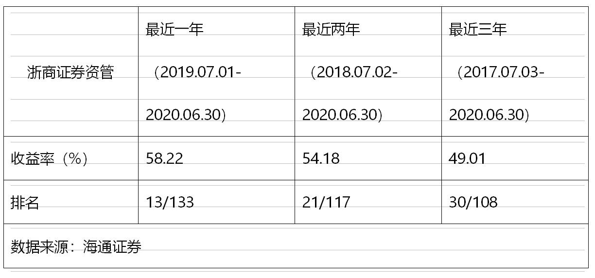 浙商排行榜_最新银行人均薪酬排行