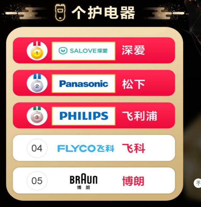 牙刷品牌排行榜_2019电动牙刷品牌排行榜TOP10公布:国产崛起,打破外资品