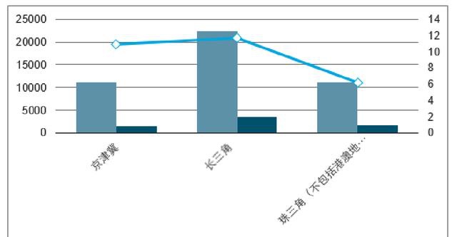 上海2021人均gdp(3)