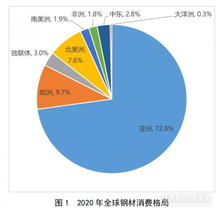钢铁消费概论论文